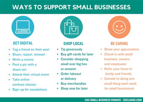 Ways to support us .